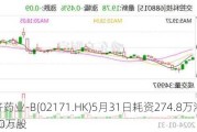 科济药业-B(02171.HK)5月31日耗资274.8万港元回购40万股