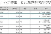 中科云网：公司董事、副总裁兼财务总监吴爱清辞职