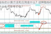 rsi指标的计算方法和应用是什么？这种指标在技术分析中有何参考价值？