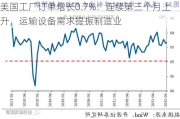 美国工厂订单增长0.7%：连续第三个月上升，运输设备需求提振制造业