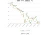 国联证券：2024年上半年净利同比预降86.24%