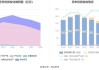 格力地产：预计2024年上半年净利润为约-6.03亿元到-7.8亿元