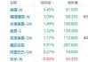 盘中速览 | 港股三大指数均跌超1%，科网股普跌，美团、京东跌超3%