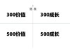 一文读懂，是轮动成长风格盘整，还是红利风格重新回归？