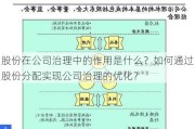 股份在公司治理中的作用是什么？如何通过股份分配实现公司治理的优化？