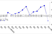 交通运输部：4月全国港口完成货物吞吐量14.6亿吨 同比增长2.7%