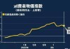 日本企业物价指数涨幅连续5个月同比扩大