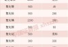 海关总署：今年前5个月累计稀土出口24,266.5吨 同比增14.3%