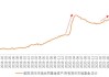 美国货币市场基金资产规模达到创纪录的6.12万亿美元