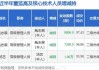 斯达半导高级管理人员戴志展减持8800股，减持金额85.74万元