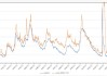 美国劳工统计局：7 月失业率升至 4.3% ：失业人数增加