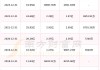 交控科技（688015）盘中异动 股价振幅达7.66%  上涨6.93%（06-19）