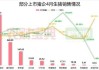 ST天邦2024年上半年销售商品猪近302万头