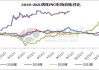 PVC周报：基本面"让位"资金,期价拉涨400点，现货难跟基差大幅走弱(5.24)