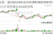 九丰能源：预计2024年上半年净利润约为9.97亿元到约10.69亿元 同比增长40%到50%