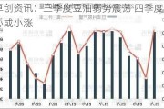 卓创资讯：三季度豆油弱势震荡 四季度重心或小涨