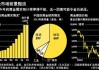 世界黄金协会：中国市场4月黄金投资需求保持强劲