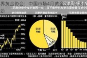 世界黄金协会：中国市场4月黄金投资需求保持强劲