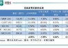 摩根士丹利基金市场洞察：市场风格整体偏防御，海外因素依然复杂