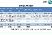 摩根士丹利基金市场洞察：市场风格整体偏防御，海外因素依然复杂