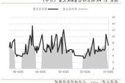 PTAMEG：PX 格局偏强，EG 供需矛盾不大