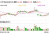 城投控股(600649.SH)：2023年年度权益分派10派0.6元 除权(息)日7月18日