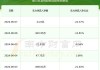 有研粉材（688456）盘中异动 股价振幅达6.73%  上涨6.97%（06-13）