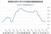 新能源汽车：后市销量提振，锂价上方有压力