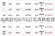 金徽股份6月6日龙虎榜数据