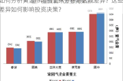 如何分析黄金市场的全球分布与区域差异？这些差异如何影响投资决策？