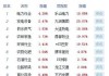 午评：沪指涨0.37% 互联网电商、电力板块大涨