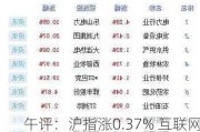 午评：沪指涨0.37% 互联网电商、电力板块大涨