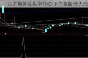 金罗斯黄金盘中异动 下午盘股价大涨5.05%