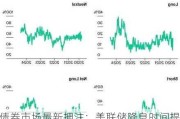 债券市场最新押注：美联储降息时间提前至11月