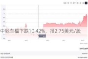 中驰车福下跌10.42%，报2.75美元/股