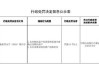 因未有效落实特约商户巡检责任等 银盛支付内蒙古分公司被罚13.7万元