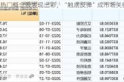 6月热门概念股表现出彩，“触底反弹”成市场关键词