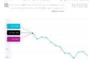 苹果：评级下调 目标价 205 美元 增长预期低