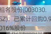 祖名股份(003030.SZ)：已累计回购0.9016%股份