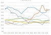 生猪期货主力合约跌 1.43%：仔猪价格涨 32.62 元/头