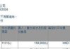 威诚国际控股(08107.HK)拟折让约7.28%配售最多855万股 净筹5895万港元