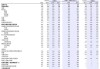 IMF调整乌克兰经济增长预期：2024年2.5%-3.5%，2025年5.5%