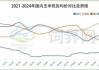 需求预期向好 玉米价格企稳