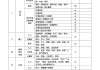 当前房屋建设报价是多少？