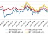 30年国债收益率下破2.5%！长短端利率趋势下行，红利“生息”价值凸显， 标普红利ETF（562060）连续吸金！