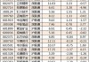 杭钢股份今日大宗交易成交6229.31万股 成交额2.29亿元