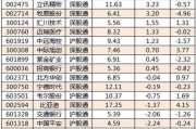 杭钢股份今日大宗交易成交6229.31万股 成交额2.29亿元