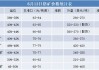 华中一钢厂高碳铬铁招标价敲定，上调 120 元/50 基吨