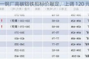 华中一钢厂高碳铬铁招标价敲定，上调 120 元/50 基吨