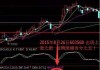 瑞丰光电（300241）：MACD指标DIF线上穿0轴-技术指标上后市看多（06-12）